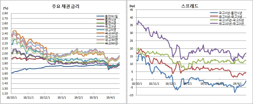 (금융투자협회)
