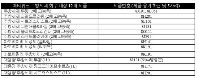 ▲에티튜드 회수 및 환불 12개 품목 