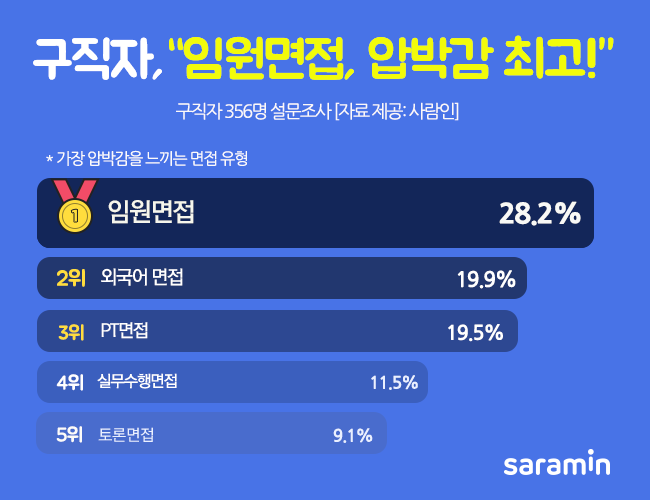(사진제공=사람인)