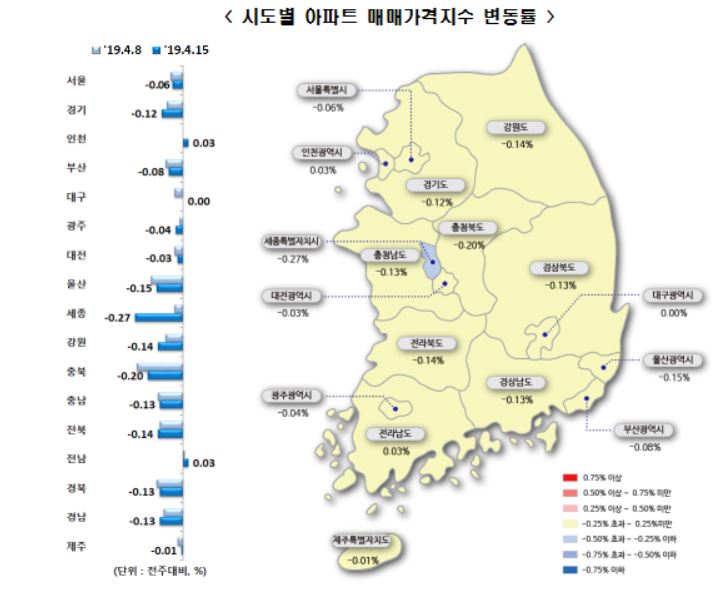 (자료출처=한국감정원)