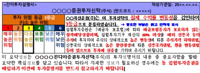▲투자설명서 개선 사례(출처=금융위원회)