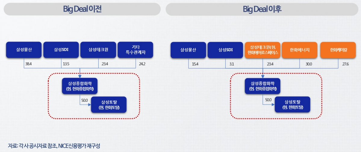 (제공=나이스신용평가)