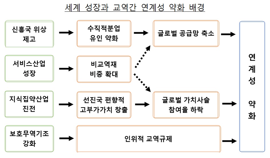 (한국은행)