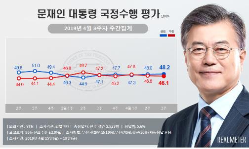 (자료=리얼미터)