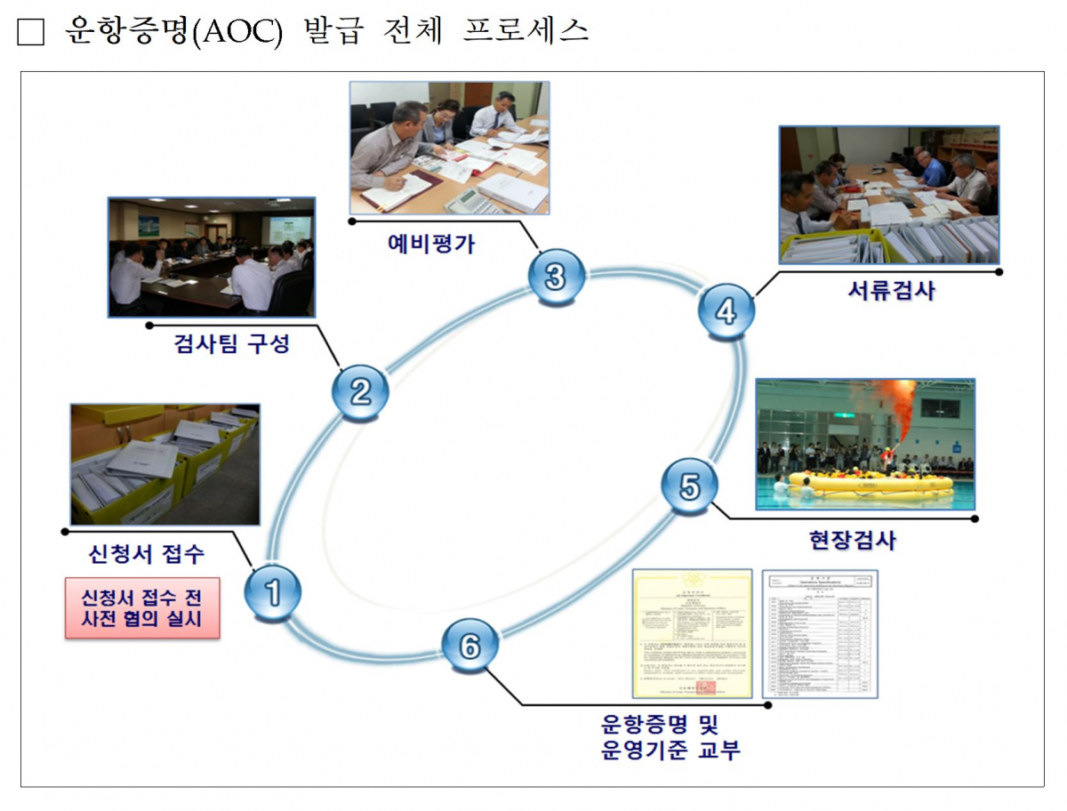 (출처=국토교통부)