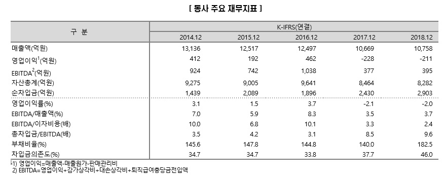 ( 제공=한국신용평가)