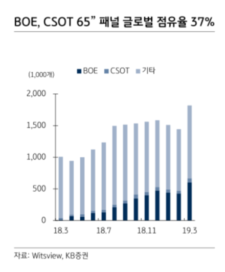 (자료제공=KB증권)