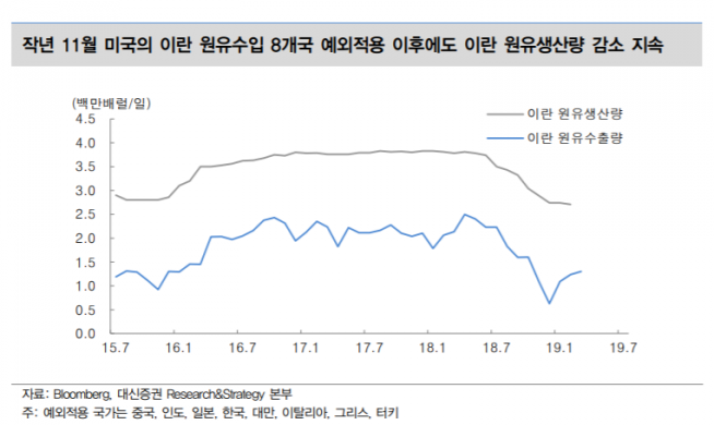 (자료제공=대신증권)