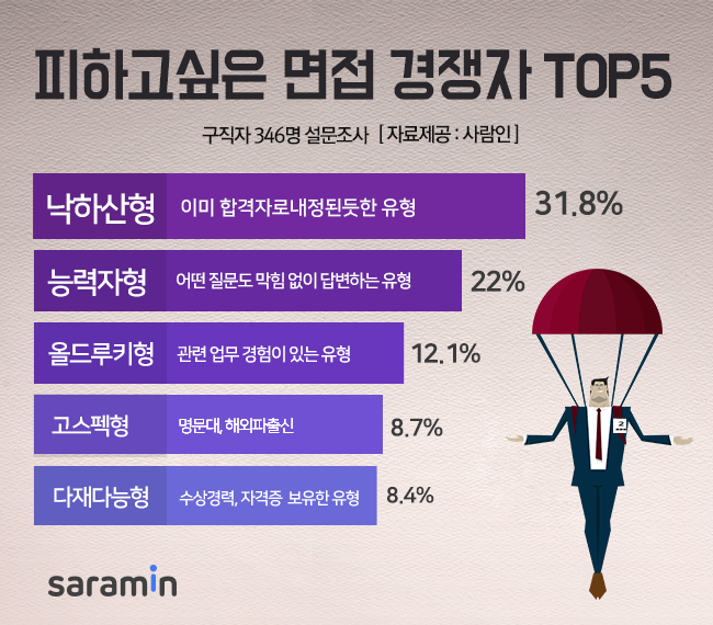 (사진제공=사람인)