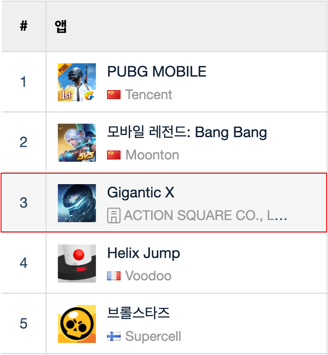 ▲기간틱엑스 싱가폴 소프트런칭 순위. (앱애니)