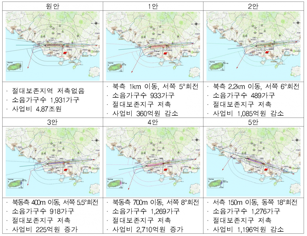 ▲제주제2공항 활주로 시설 배치 6가지 대안.(출처=국토교통부)