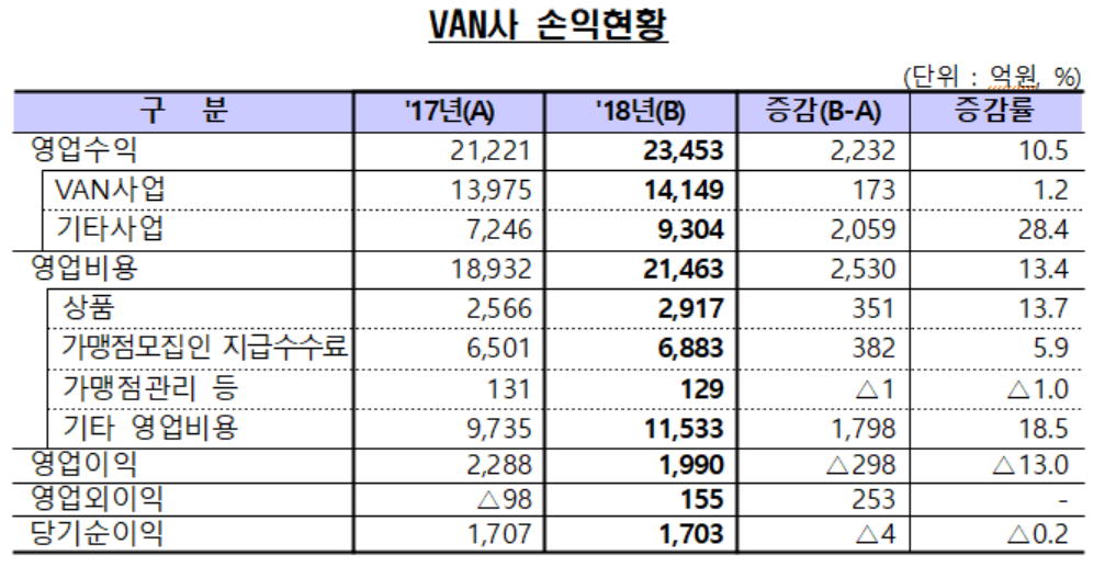 (출처=금융감독원)