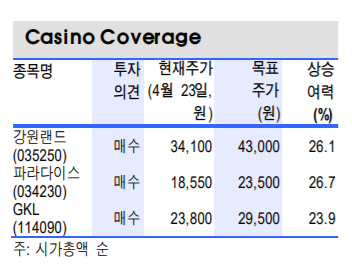 (자료제공=신한금융투자)