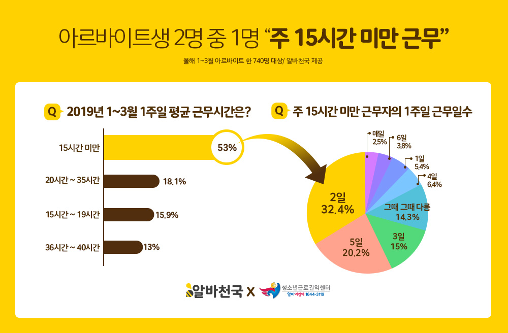 (사진제공=알바천국)