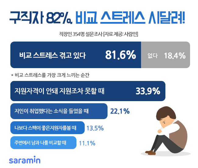 (사진제공=사람인)