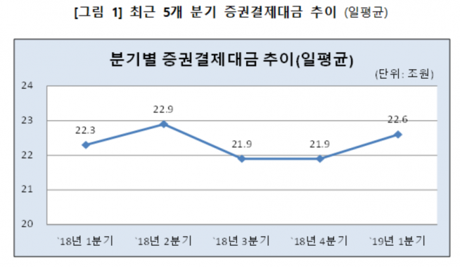 (자료제공=한국예탁결제원)