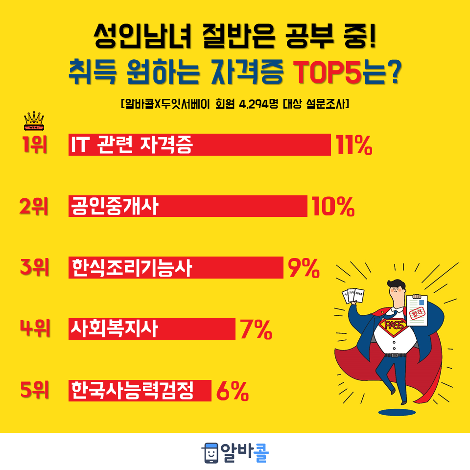 (사진제공=알바콜)