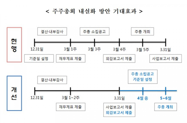 (출처=금융위원회)