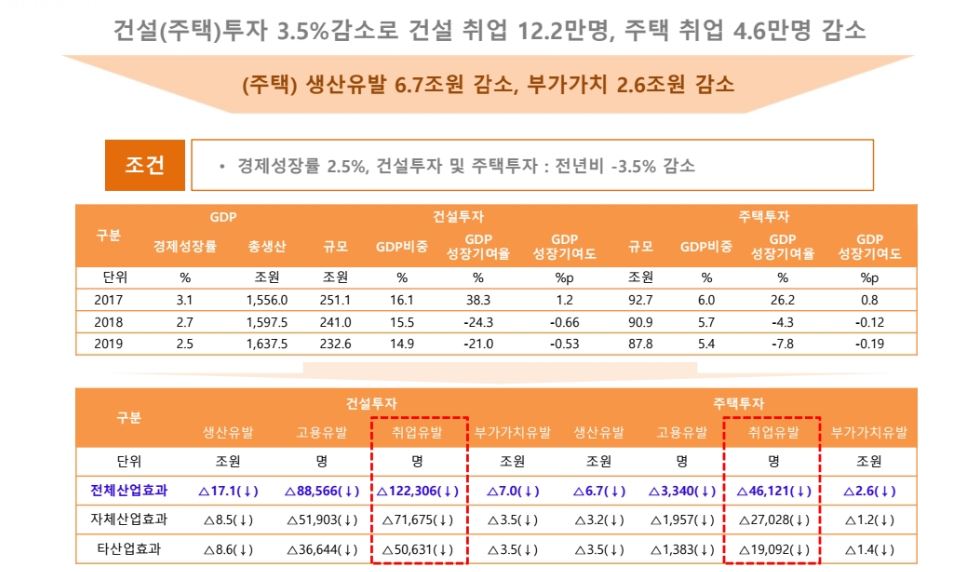 (자료출처=주택산업연구원 )
