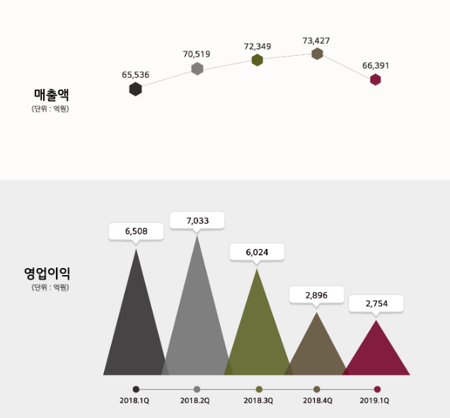 (사진 제공=LG화학)