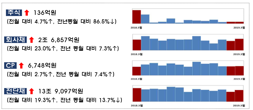 ▲자료제공=금융감독원