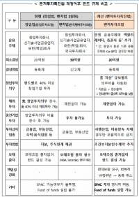 ▲벤처투자촉진법.(사진제공=중소벤처기업부)