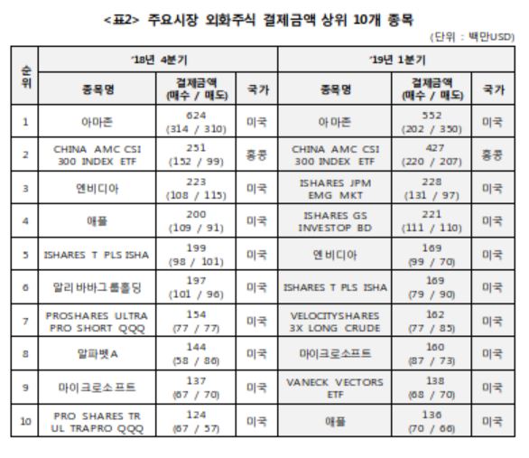 (자료제공=한국예탁결제원)