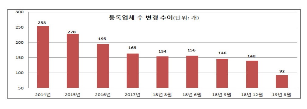 (자료=공정거래위원회)