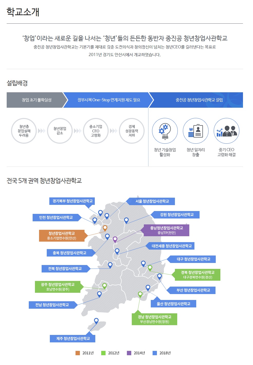 (출처=청년취업사관학교 홈페이지)