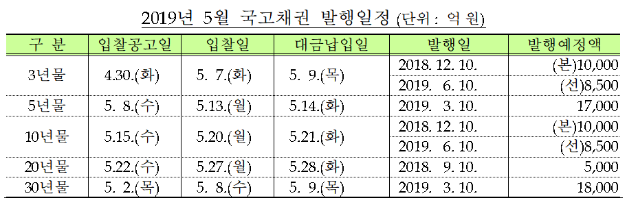(자료=기획재정부)