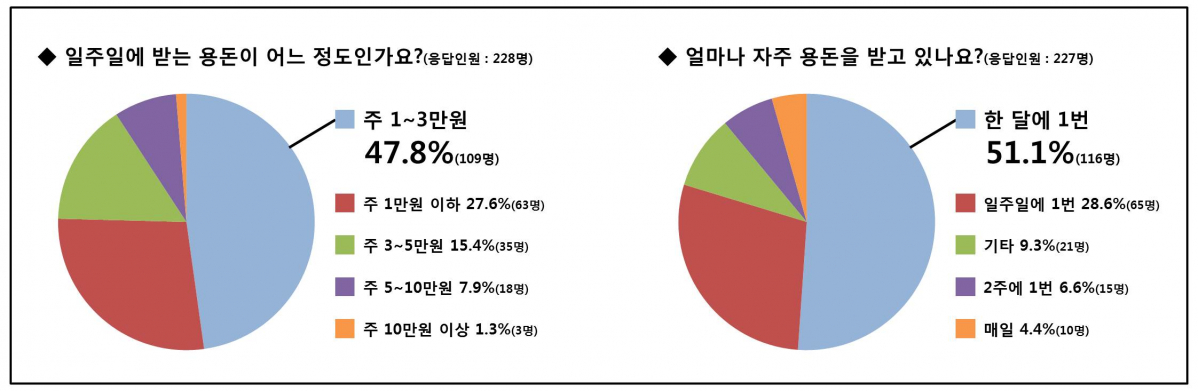 (사진제공=스마트학생복)
