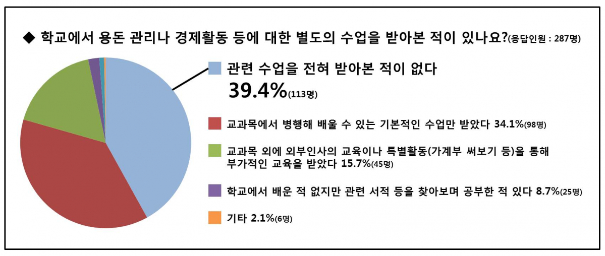(사진제공=스마트학생복)