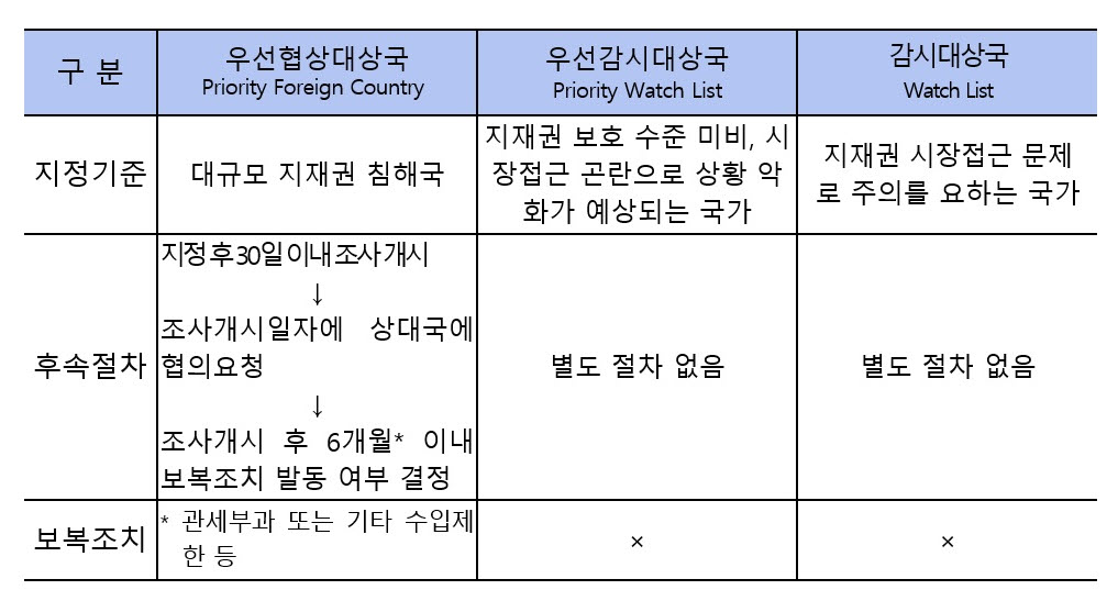 (자료=산업통상자원부)
