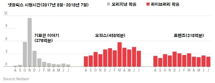 ▲출처 닐슨
