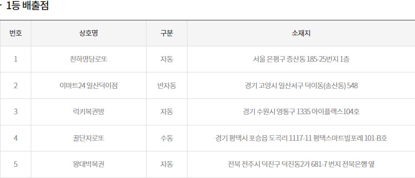 (출처=동행복권 홈페이지)