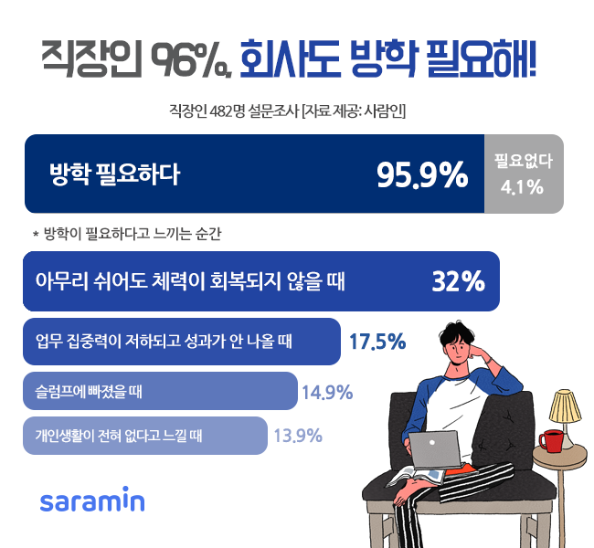 (사진제공=사람인)