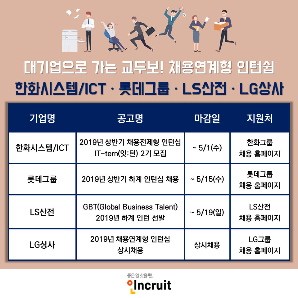 (사진제공=인크루트)