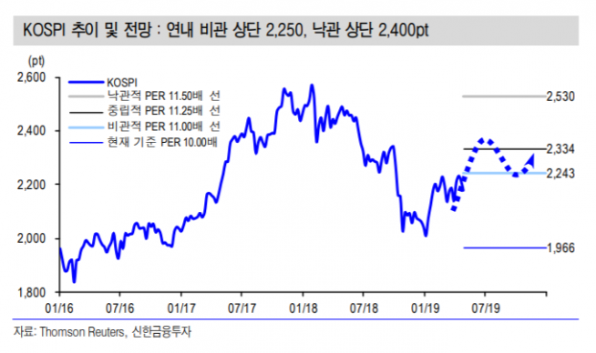 (자료제공=신한금융투자)