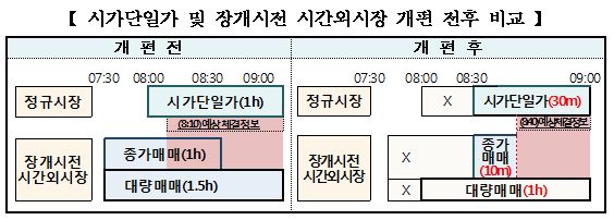 (자료제공=한국거래소)