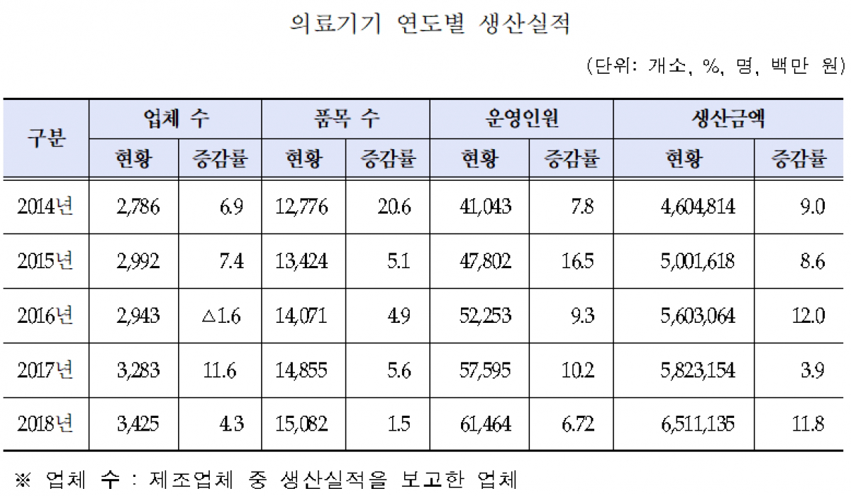 (자료제공=식품의약품안전처)