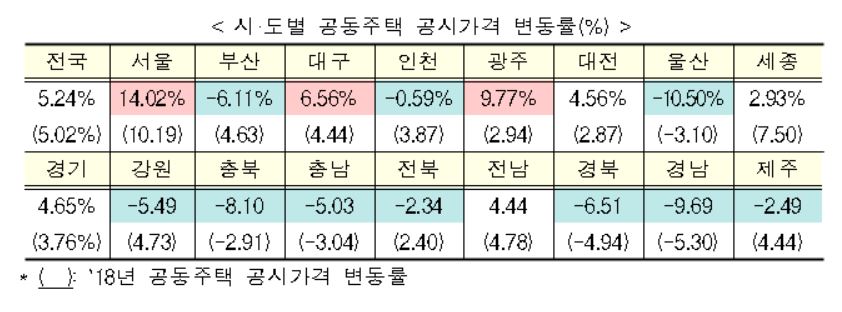 (자료출처=국토교통부)