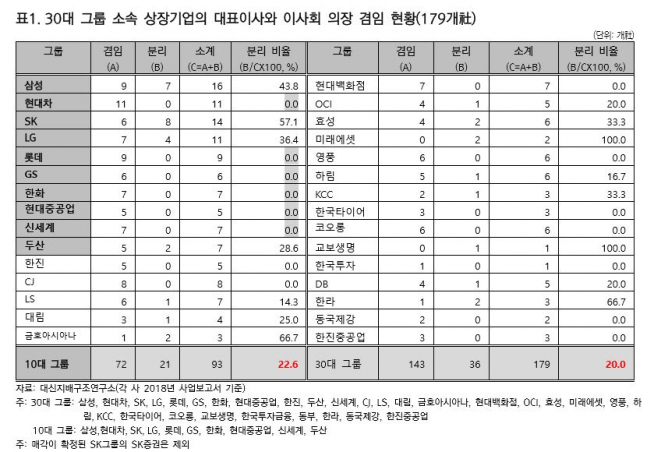 (출처=대신지배구조연구소)