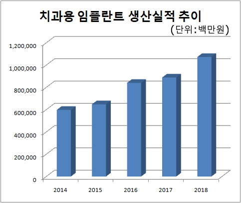 (출처=식품의약품안전처)