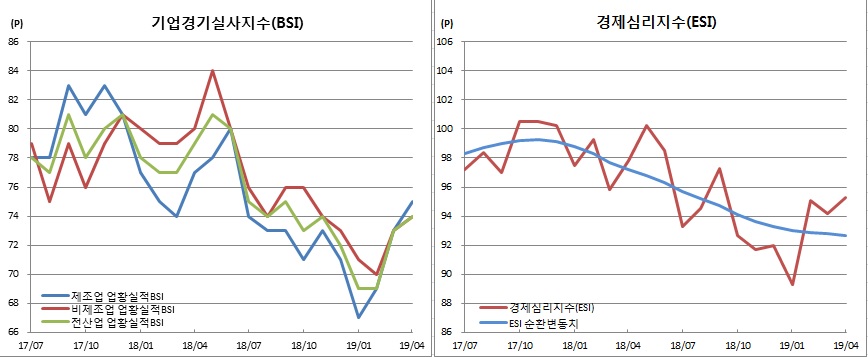 (한국은행)
