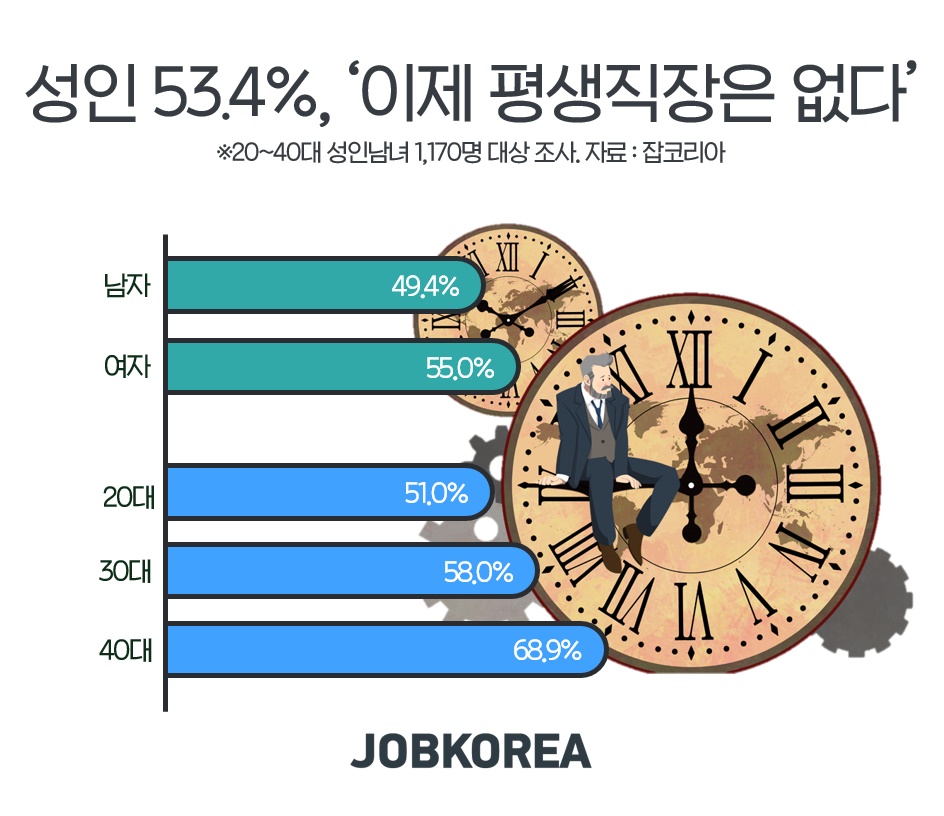 (사진제공=잡코리아)