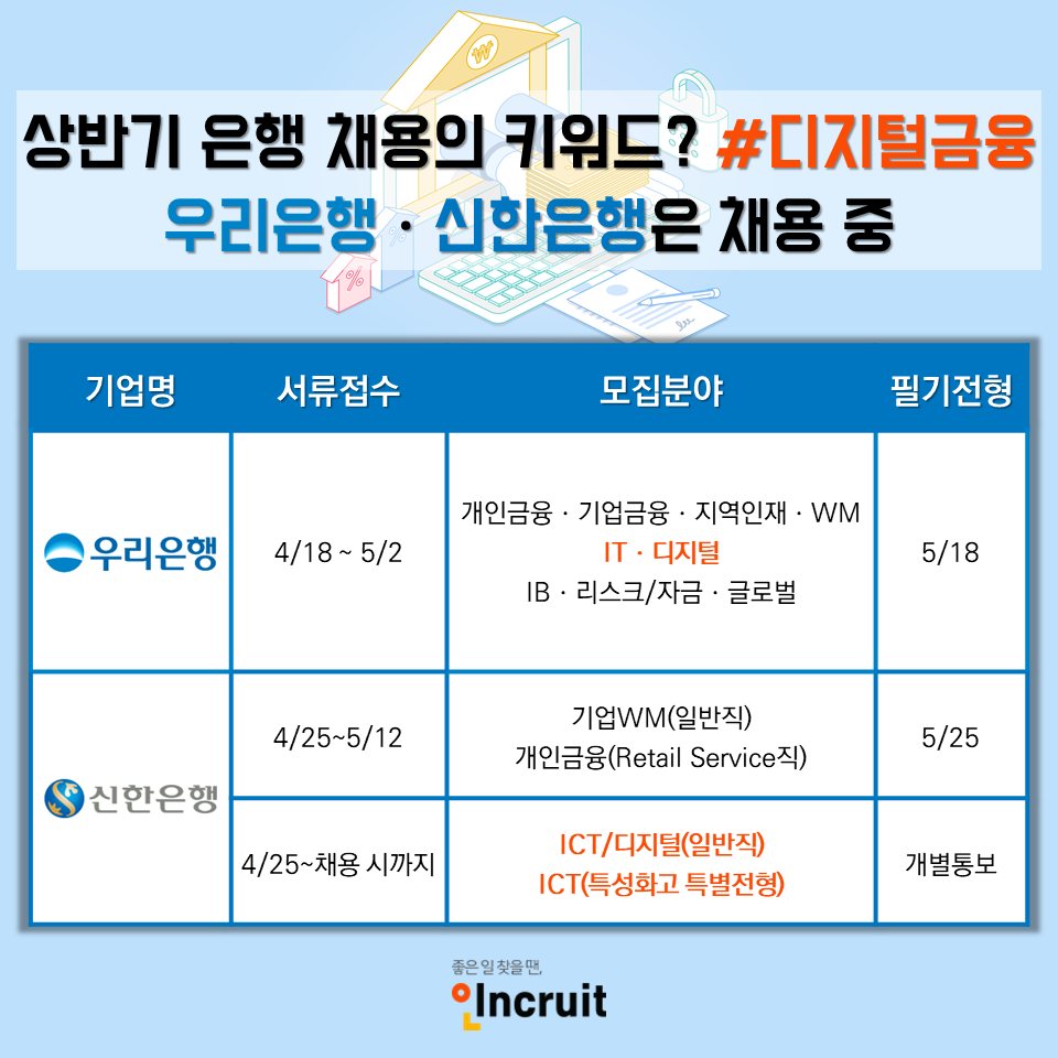 (사진제공=인크루트)