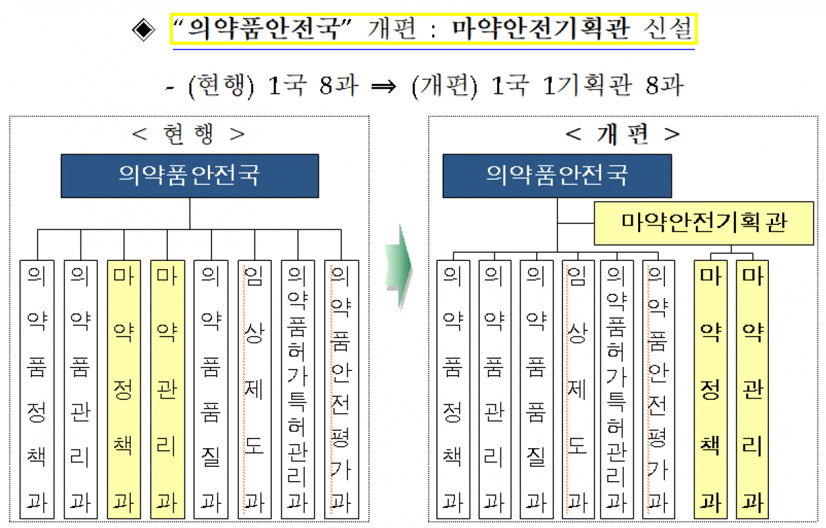 (자료제공=식품의약품안전처)