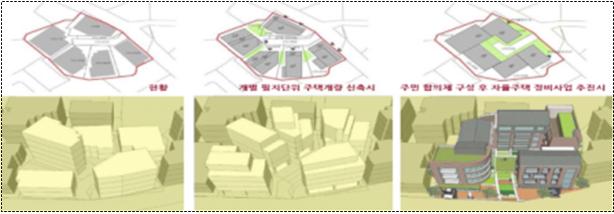 ▲자율주택정비사업 개요(자료=국토교통부)