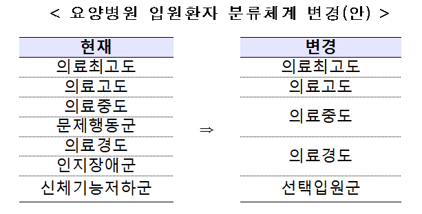 (자료=보건복지부)