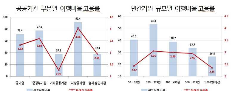 (자료=고용노동부)